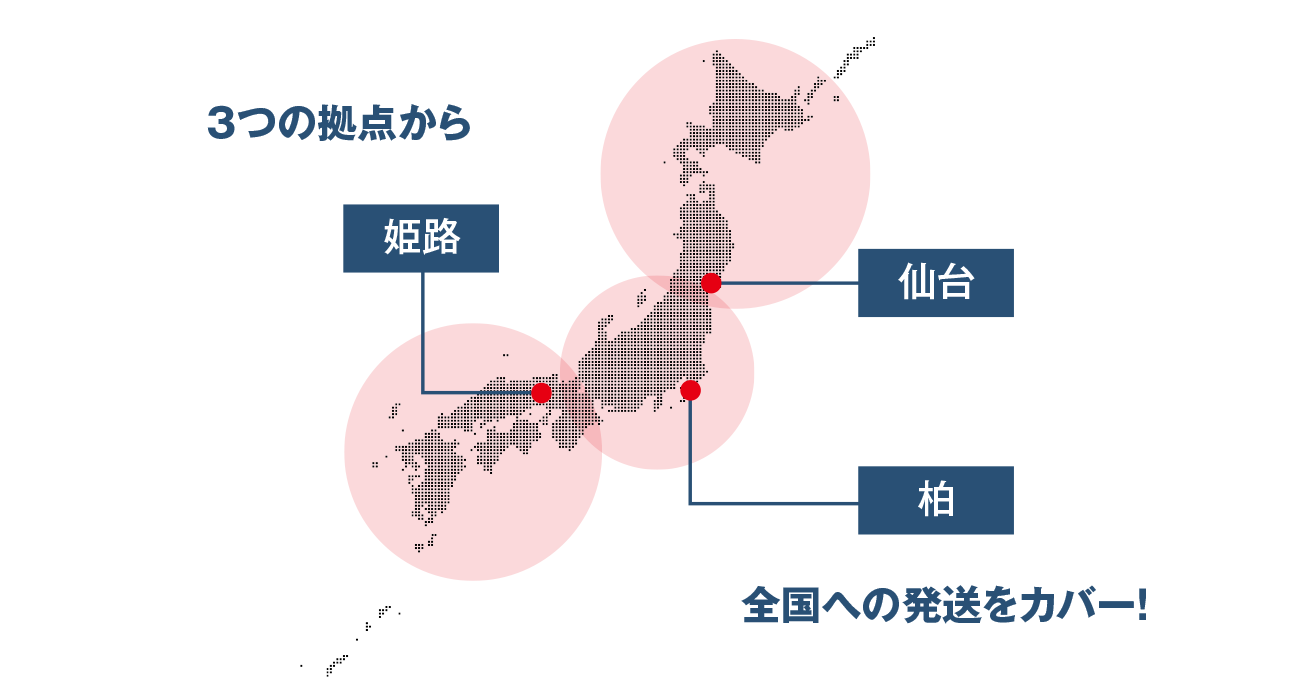全国への発送をカバーする３つの出荷拠点