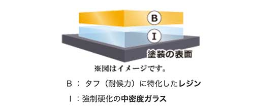 クリスタルキーパーコーティング構造イメージ図